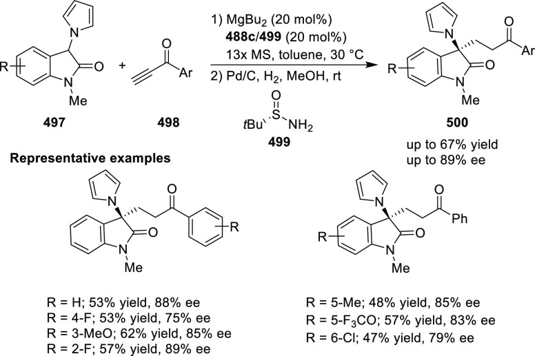 Scheme 158