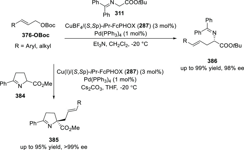 Scheme 119