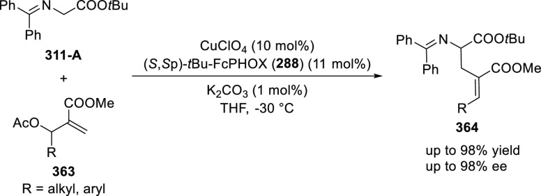 Scheme 107