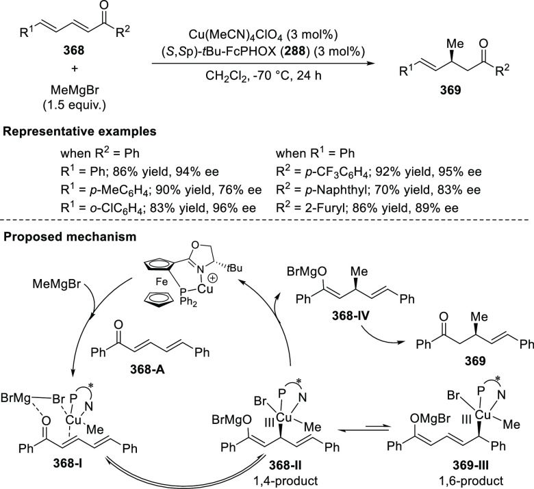 Scheme 110