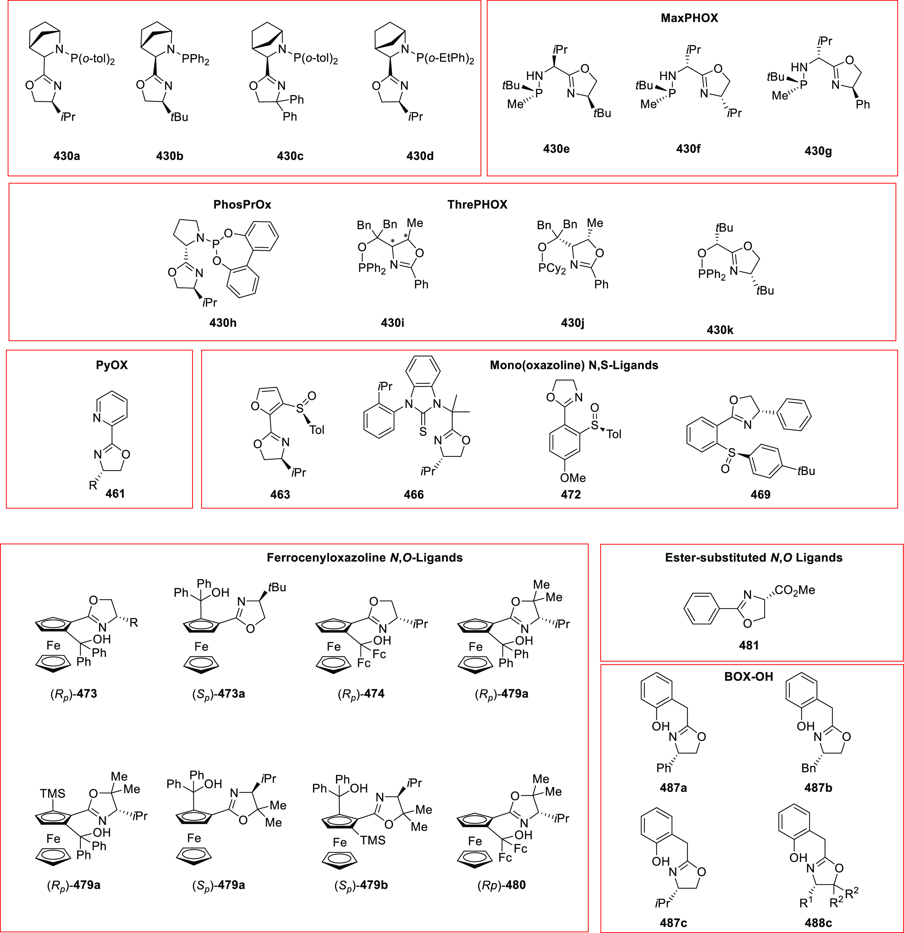 Chart 1