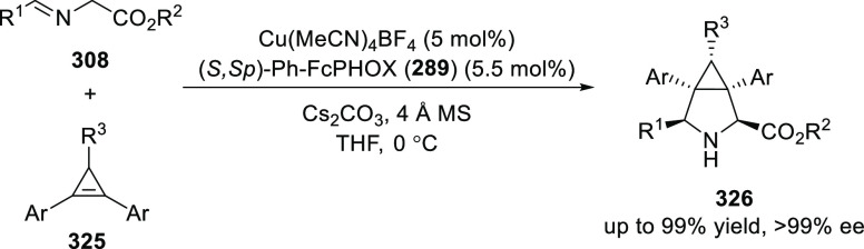 Scheme 95