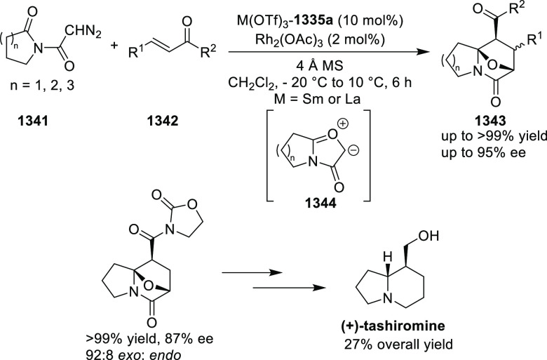 Scheme 397