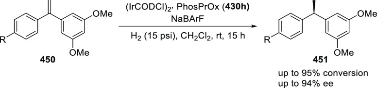 Scheme 145