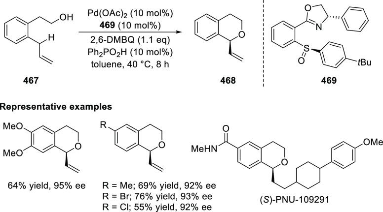 Scheme 151