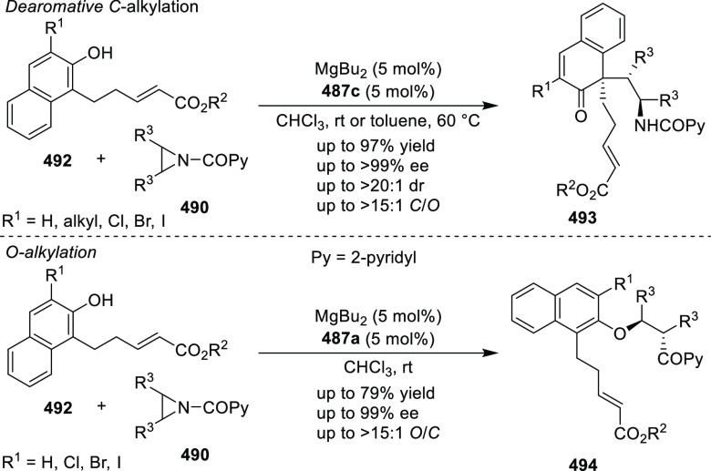 Scheme 156