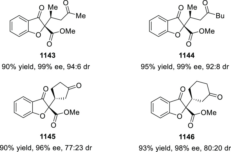 Figure 53