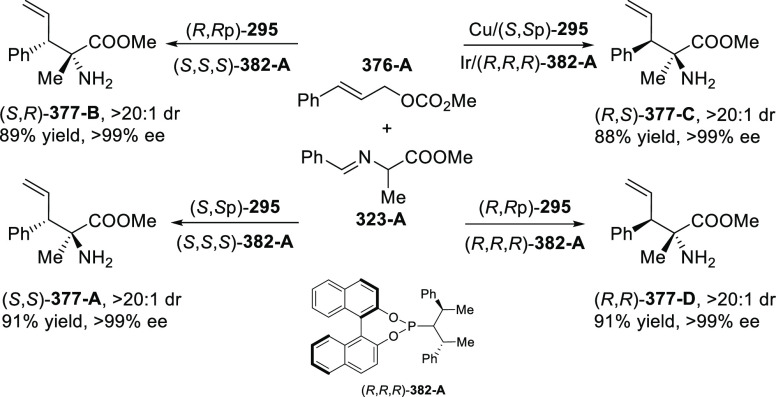 Scheme 117