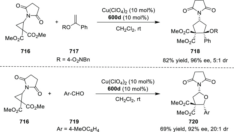 Scheme 225