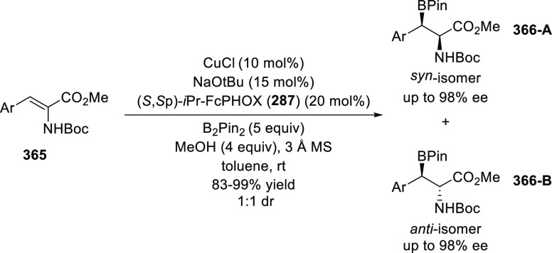 Scheme 108