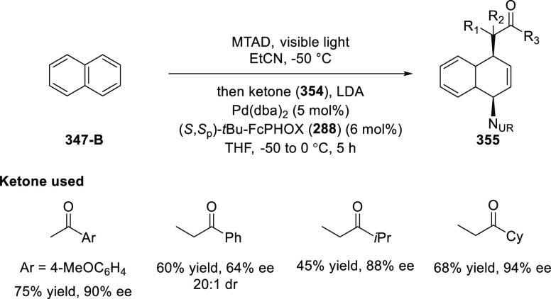 Scheme 103