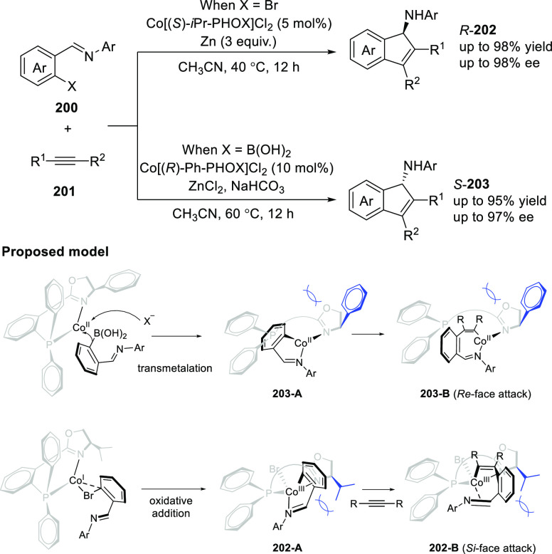 Scheme 55