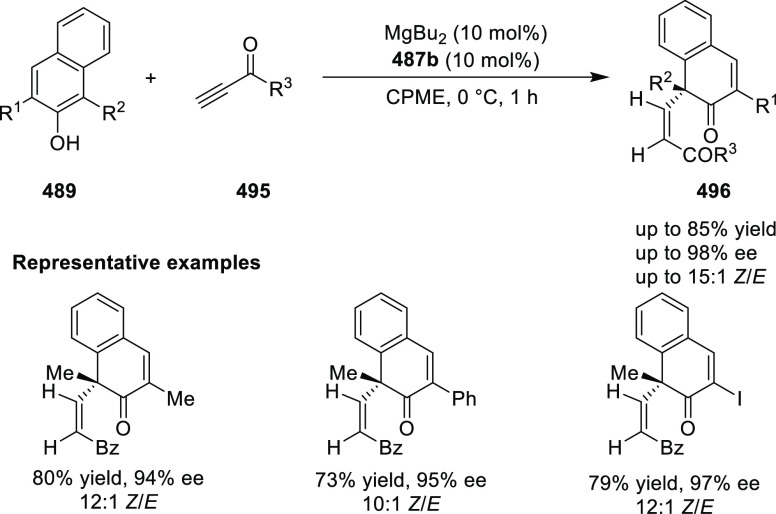 Scheme 157