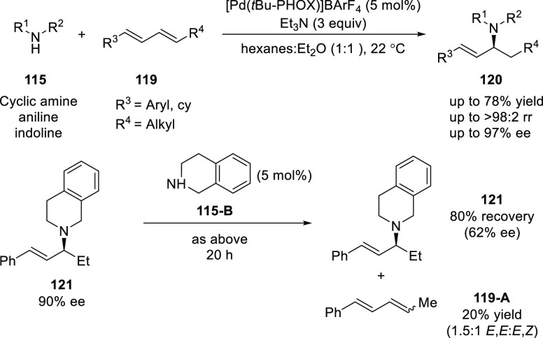 Scheme 28