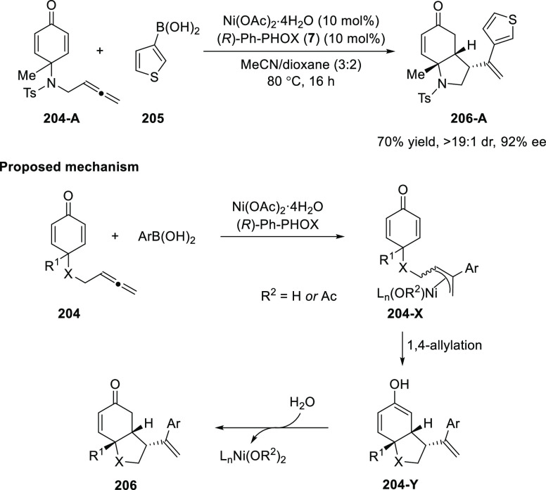 Scheme 56