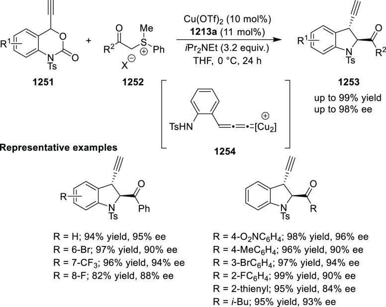 Scheme 368