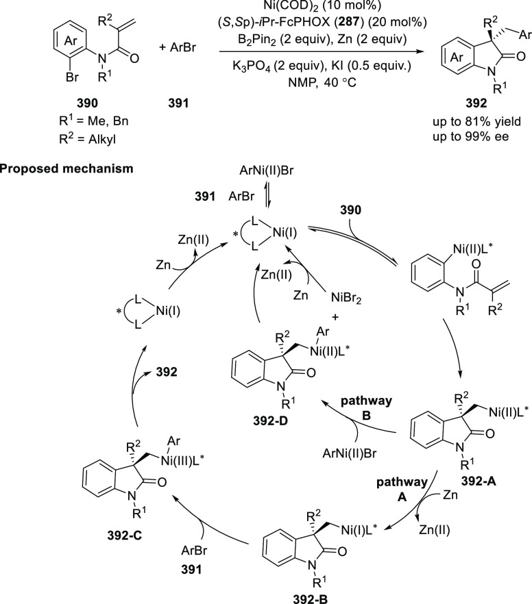 Scheme 122