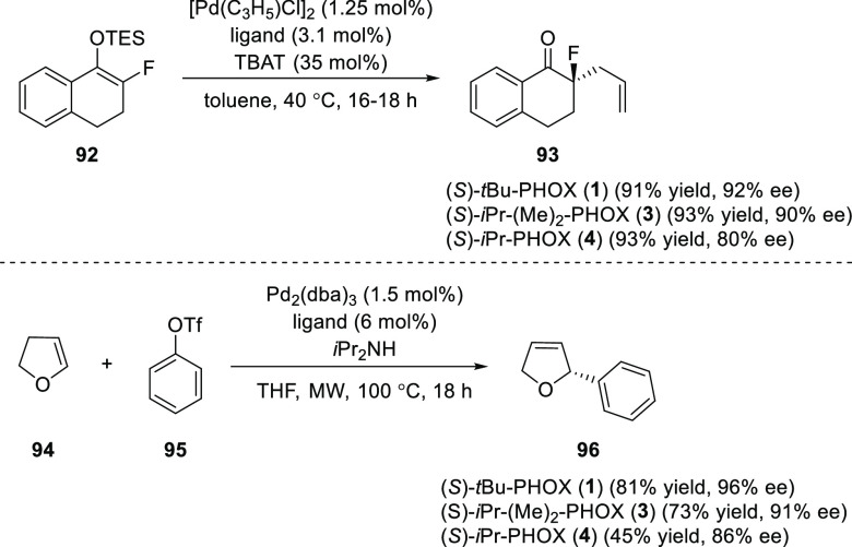 Scheme 21