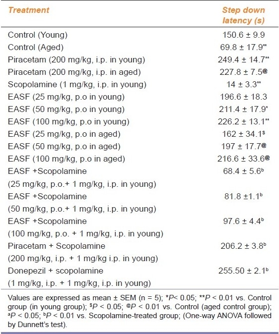 graphic file with name IJPharm-43-137-g002.jpg