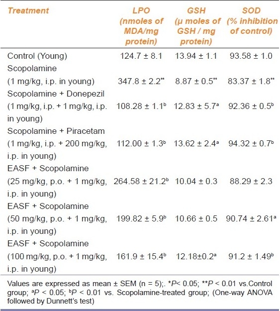 graphic file with name IJPharm-43-137-g003.jpg