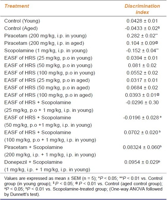 graphic file with name IJPharm-43-137-g001.jpg