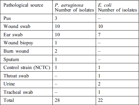 Table I