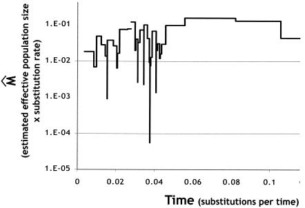 FIG. 6.