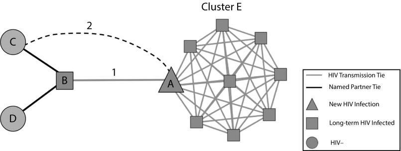 FIGURE 1—