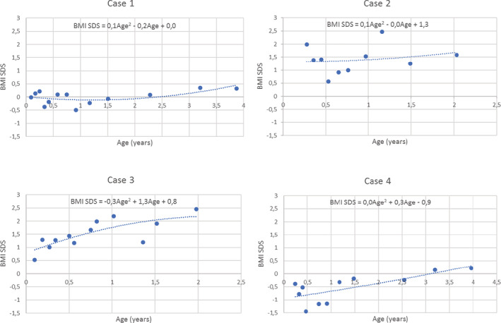 FIGURE 2