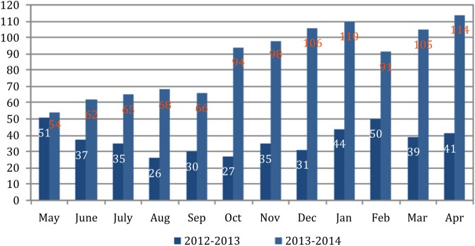 Figure 2