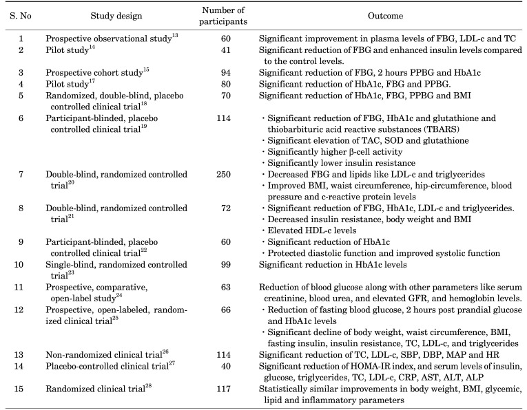 graphic file with name cmj-57-169-i001.jpg