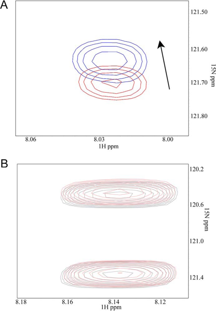 Figure 8.