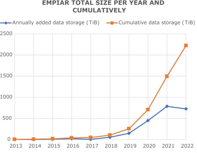 graphic file with name gkad201fig2.jpg