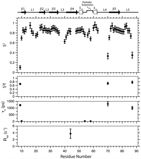 Fig. 5