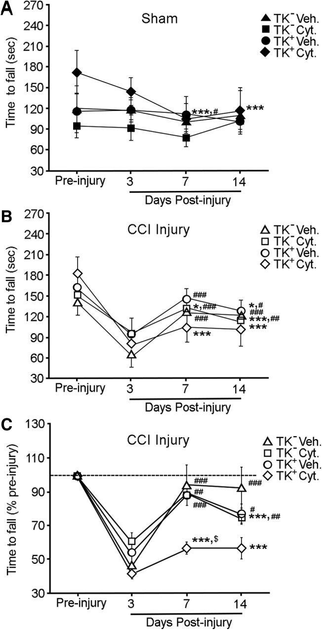 FIG. 7.