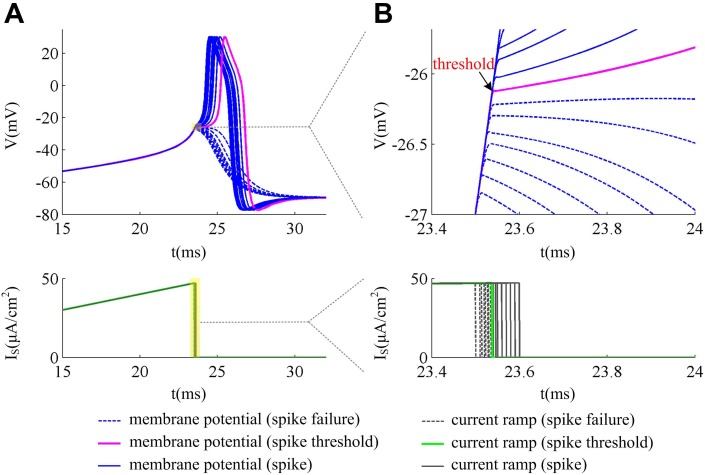 Fig 12