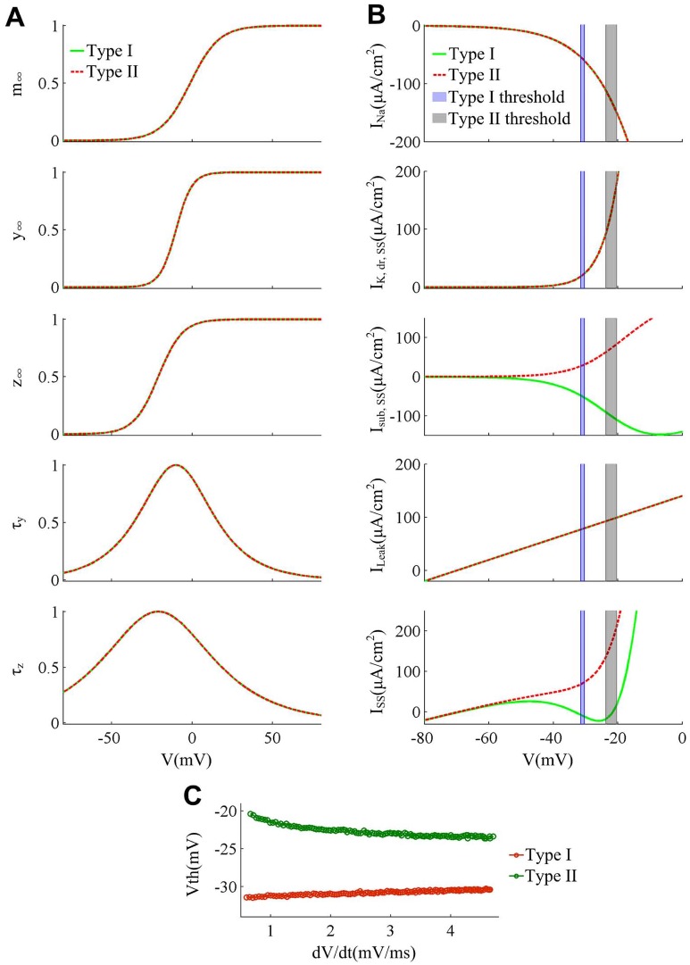 Fig 10