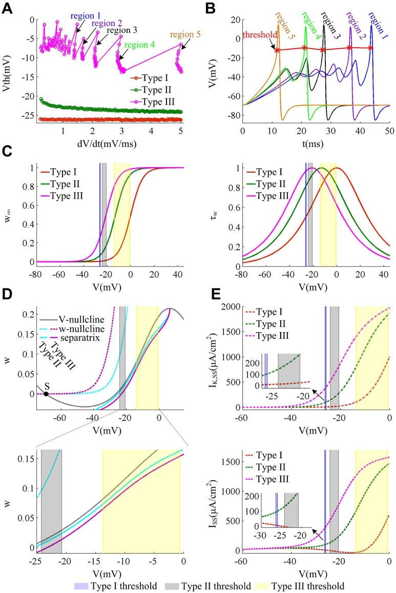 Fig 11