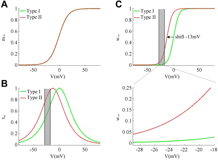 Fig 5