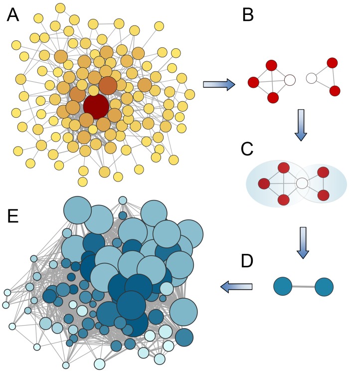 Fig 4