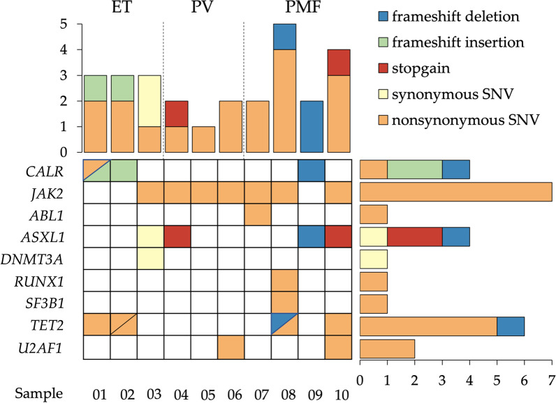 Fig. 4