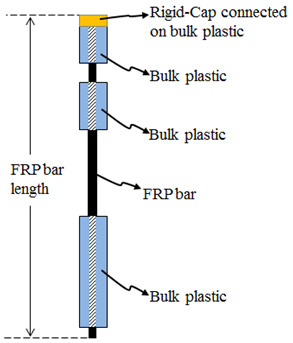 graphic file with name polymers-15-02036-i002.jpg