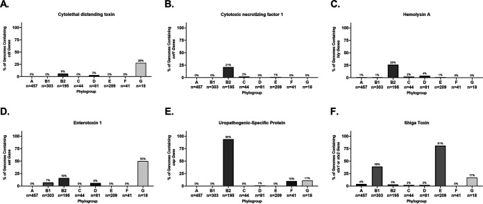 FIG 10