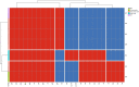 FIG 3
