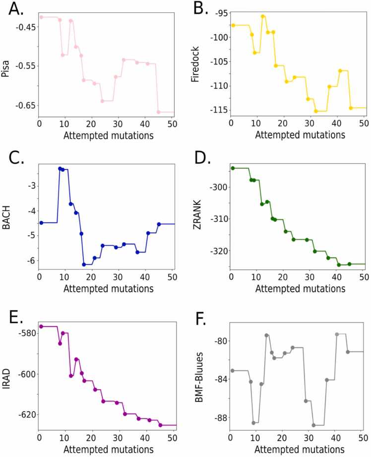 Fig. 3