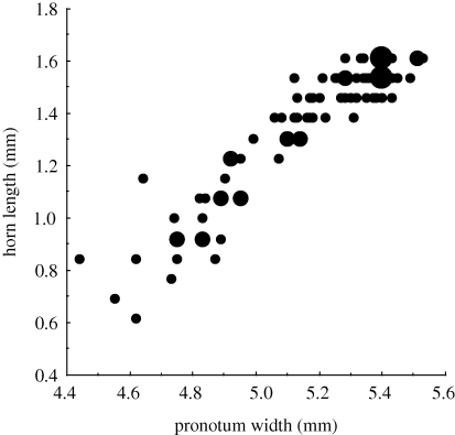 Figure 1.