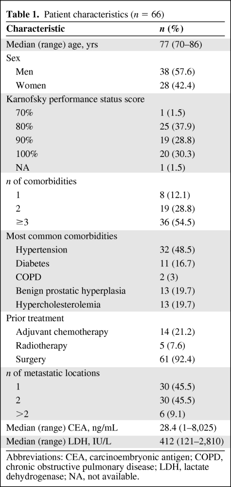 graphic file with name onc00312-1004-t01.jpg