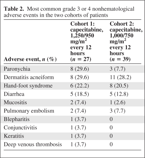 graphic file with name onc00312-1004-t02.jpg