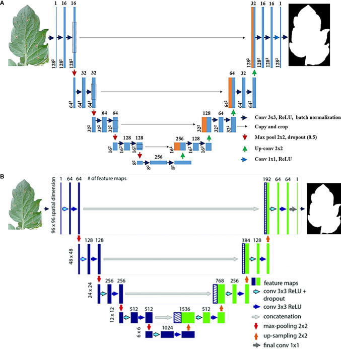 Figure 1