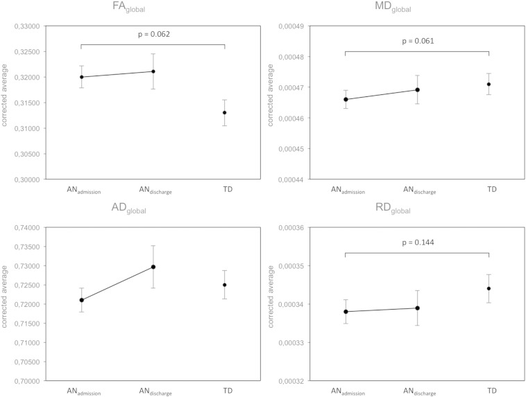 Supplementary Fig. 6